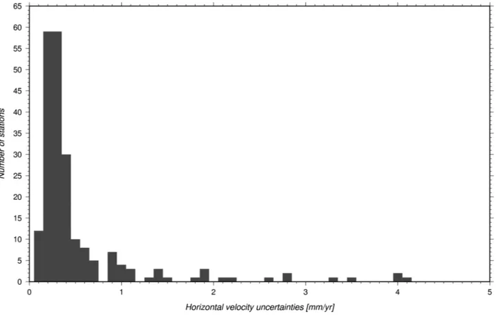 Figure 6. Histogram of the horizontal velocities uncertainties at the DORIS sites from the IDS 09 weekly SINEX files.