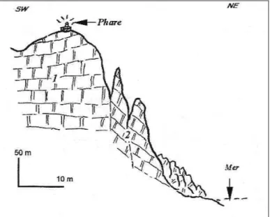 Fig. 10 – Coupe géologique au niveau de Ras El Abed / Geological section at Ras El Abed