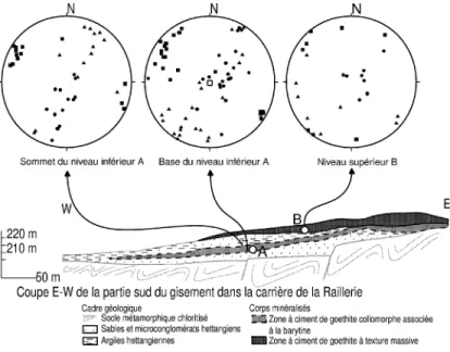 Figure 2. Stéréogrammes de l’ASM pour les sites A et B, avec leurs positions sur la coupe géologique (figure 1)