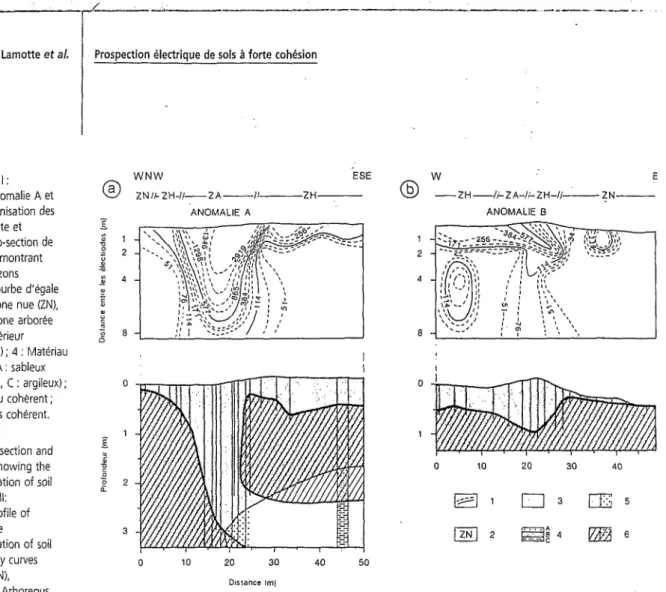 Figure 3 a.  Séquence  I :  pseudo-section de l’anomalie  A  et  coupe montrant l’organisation des  horizons correspondante et  b