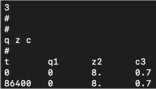 Figure 2: Content of a BC file with 3 types of boundary conditions, all constant in time:  