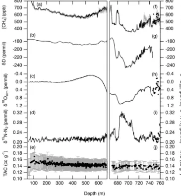 Figure 1. Map of bedrock elevation in the Ross Sea Sector of Antarctica (referenced to WGS84 datum) (Fretwell et al., 2013).