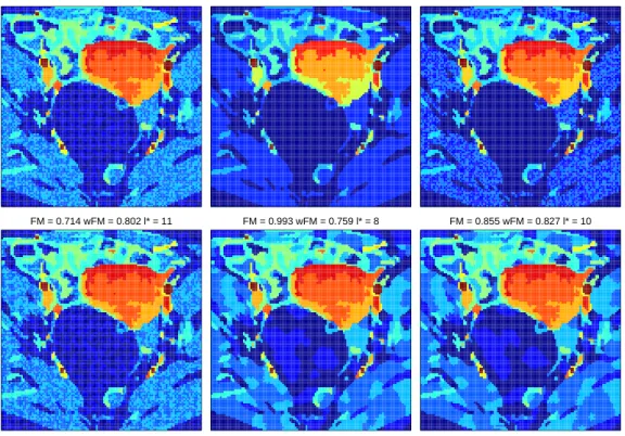 Figure 4.7: Competitors’ best results on synthetic sequence. Top: Best result of k -means among 250 runs given the true number of clusters k = 11 (left); with highest FM index (middle) and with highest wFM index (right)