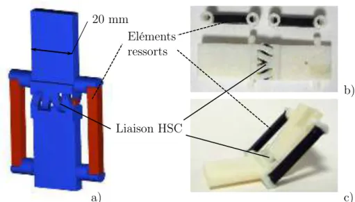Figure 3.8 – a) Modèle CAO de la liaison HSC équilibrée. b) Composants non-assemblé.