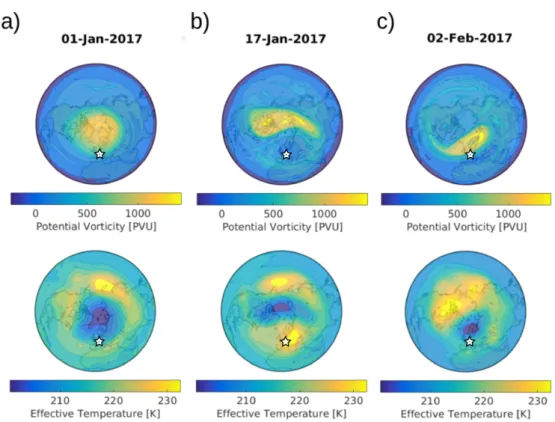 Figure 8. Potential vorticity at the 850 K potential temperature surface (top) and effective temperature (bottom) for January 1, January 17 and February 2, 2017, derived from the ECMWF data set