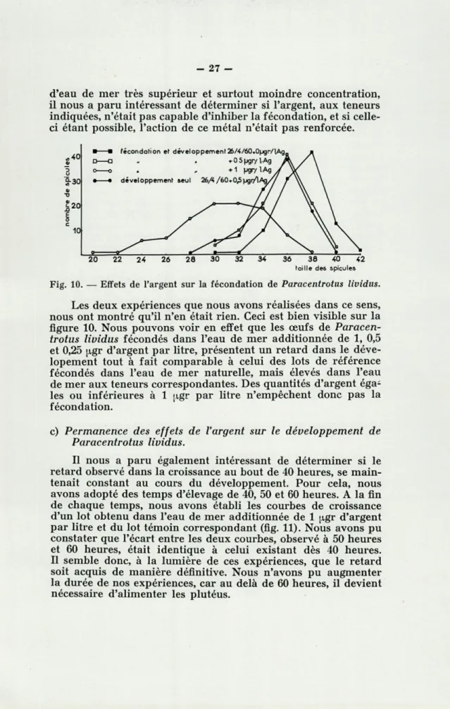 Fig.  10.  —  Effets  de  l'argent  sur  la  fécondation  de  Paracentrotus  lividus. 