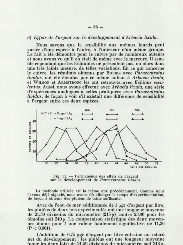 Fig.  11.  —  Permanence  des  effets  de  l'argent  sur  le  développement  de  Paracentrotus  lividus