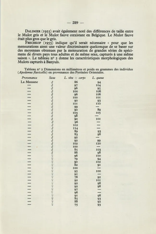 Tableau  n°  2  Dimensions  en  millimètres  et  poids  en  grammes  des  individus  (Apodemus flavicollis)  en  provenance  des Pyrénées  Orientales