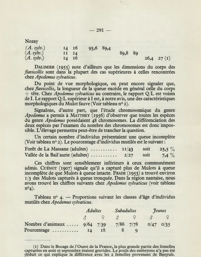 Tableau  n°  4.  —  Proportions  suivant  les  classes  d'âge  d'individus  mutilés chez Apodemus sylvaticus