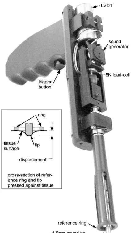 Figure 1.4: A motorized indentation device for in-vivo measurement of soft tissues me- me-chanical behavior [Carter et al., 2001].