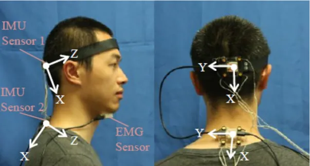 Figure 3.2: Sensor placement on the body and Frame axes