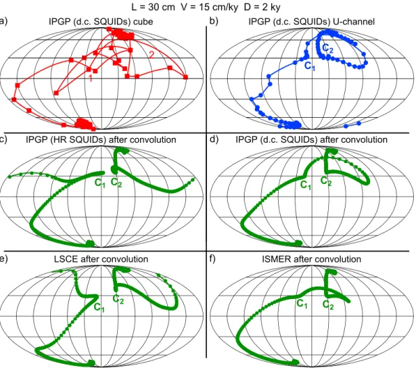 Figure 9. VGP paths shown in Figure 8 for the measurements and calculated convolutions.