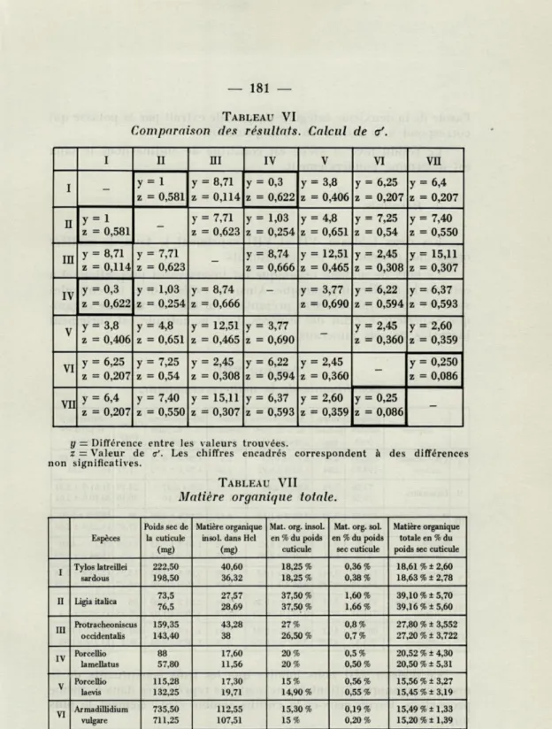 TABLEAU  VI 