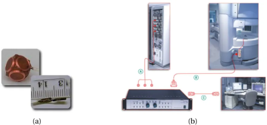 Figure 1.5: Commercial solution from Robin Medical (Baltimore, MD) using pick up coils for gradient measurement