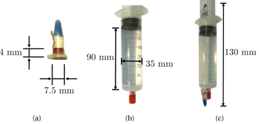 Figure 2.1: (a): Micro-coil wound around a plastic tube that is filled with contrast agent solution
