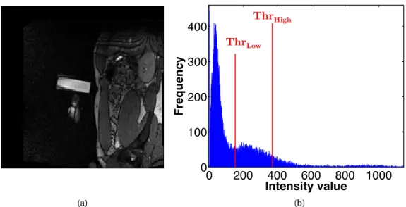 Figure 2.7: Histogram-based determination of thresholds for the image depicted in (a)