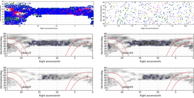 Fig. 6. Top left: current sky coverage of LBCS. Over subsequent observing seasons, the intention is to fill in gaps or areas where the observations were poor (see Section 3.6), as well as to extend the survey below 30 ◦ N by selection from the MSSS survey