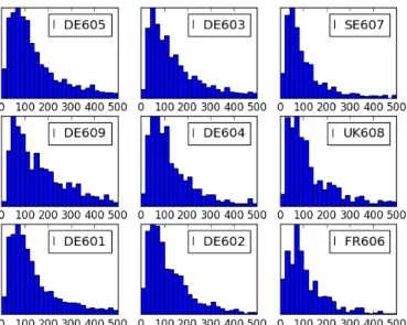 Fig. 8. Plots of the flux decrement, which is the maximum flux density observed for a source of unit amplitude that has been corrupted by phase and delay solution transfer from one of a pair of LBCS sources to the other (see text).