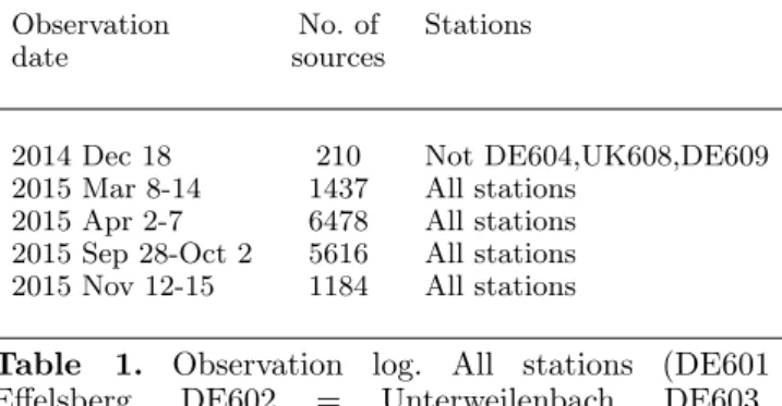 Table 1. Observation log. All stations (DE601 = Effelsberg, DE602 = Unterweilenbach, DE603 = Tautenburg, DE604 = Potsdam, DE605 = J¨ ulich, FR606
