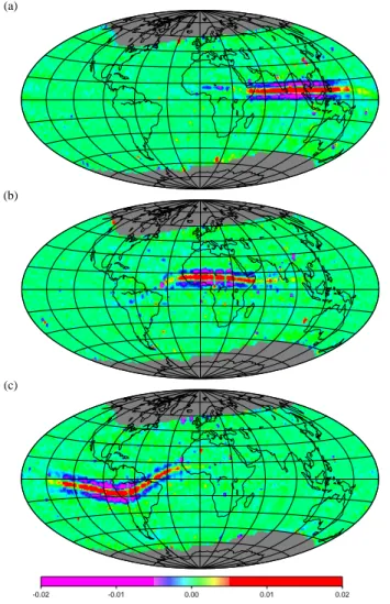 Fig. 4. Variation with universal time of the along-track second derivative of the equatorial electrojet field (in nT/s 2 ), longitudinal component, at 06:00 (a), 11:00 (b) and 17:00 (c).