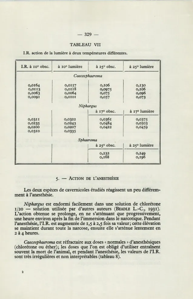 TABLEAU  VII 