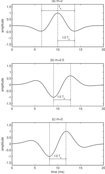 Figure 2. The dominant period T s , that is, the breadth of the source wavelet, is defined as twice the time between two primary extrema: (a and c) illustrate the case of an even (m = 2, the dominant period is also the trough-trough time) and an odd (m = 3