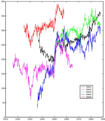 Fig. 9. Amplitude of the 12-month line, A 12 (t ), for (1) CLF (2) HAD (3) ESK(4) LER (5) SIT