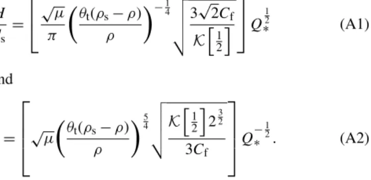 Figure A1. Regime relationship for the depth (a) and slope (b) measured in the experiment of Stebbings (1963)