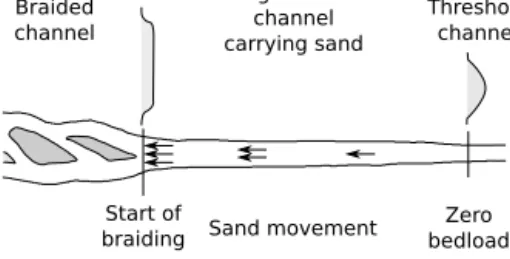 Figure 4. Transient channel in Stebbings’s experiment (reproduced from Stebbings, 1963)