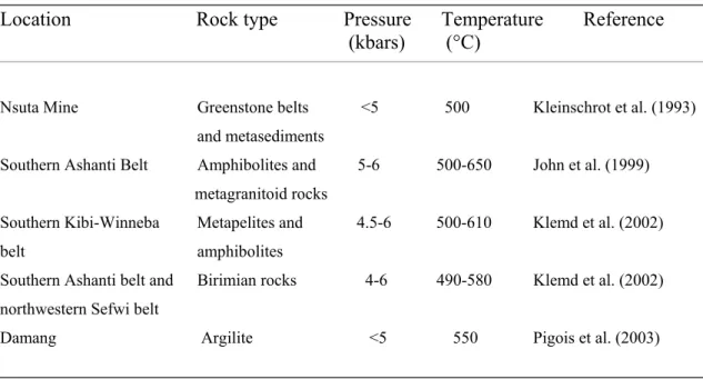 Table 1: Thermobarometric data (pressure and temperature estimates) for peak-metamorphism  conditions at various locations in the Ashanti area
