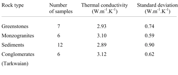 Table 2: Thermal conductivity measurements of Birimian and Tarkwaian rock samples from  the Ashanti belt and Guinea