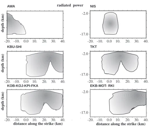 Figure 8. Distribution on the fault plane of the radiated power for different stations