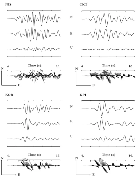 Figure 4. Time histories of ground velocity (north, east and up) bandpass ®ltered between 0.6 and 2 Hz, and horizontal polarization versus time in the NE plane (polarigram)