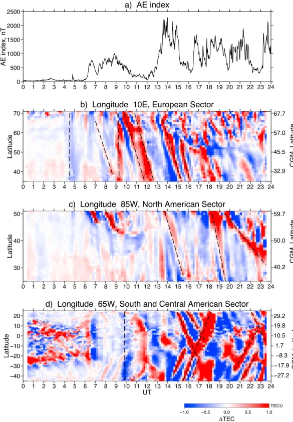 Figure 3. Comparison of (a) the auroral electrojet (AE) index and TEC perturbations as a function of geographic latitude and time, evaluated along (b) 10°E in Europe, (c) 85°W in North America, and (d) 65°W in South America during 00 – 24 UT of 17 March 20