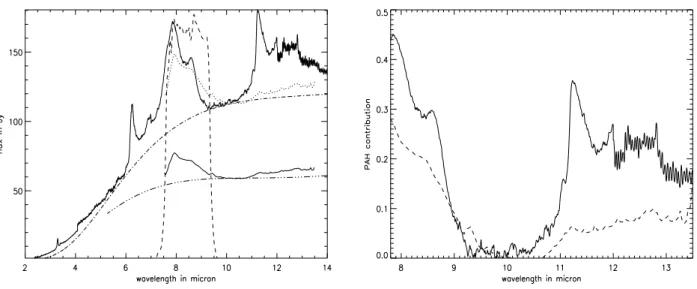 Fig. 3. Left: the MIDI spectrum of CPD-56 ◦ 8032 (lower solid) is shown in comparison to the ISO one (upper solid).