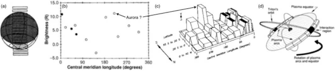 Figure 6. (a) Voyager 2/UVS spatial sampling of Neptune’s dark side during the flyby of Aug