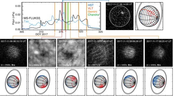 Figure 8. Multi-spectral observations of Uranus obtained in Nov. 2017 during active solar wind conditions