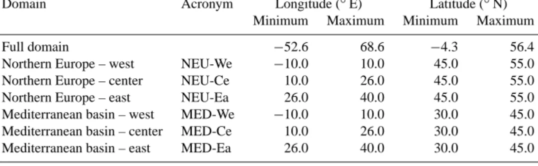 Table 1. Coordinates of the simulation domain and sub-domains used for further analysis.