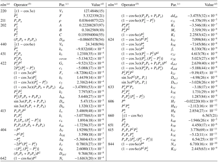 Table 2. Spectroscopic parameters of CH 3 SC(O)H in the RAM obtained with the BELGI-C s program.