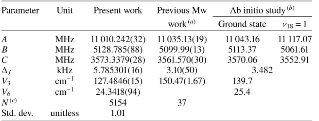Table 4. Comparison of spectroscopic constants of CH 3 SC(O)H, obtained by BELGI-C s, fit with those determined in previous experimental and theoretical investigations.