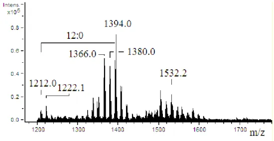Figure 3. ESI-mass spectrum obtained in the negative ion mode of lipid A from  Pseudoalteromonas sp