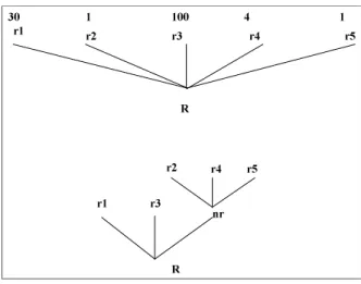 figure 21 : regroupement des entrées stables 