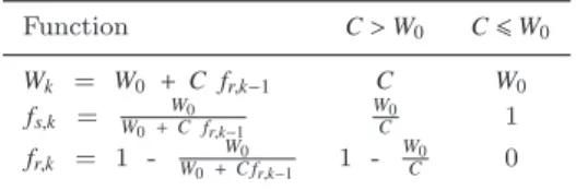 Table 2. Limits of recursive functions W , f s and f r for k → ∞ Function C > W 0 C 6 W 0 W k = W 0 + C f r,k − 1 C W 0 f s,k = W W 0 0 + C f r,k − 1 W 0C 1 f r,k = 1 - W 0 + W C f0 r,k − 1 1 - W C 0 0