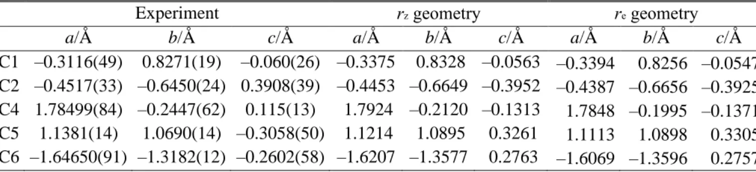 Table 2. Carbon atom coordinates of conformer I of coffee furanone experimentally determined  by  13 C  isotopic  substitutions  using  the  program  KRA 26,27   and  compared  with  those  of  the  vibrational averaged structure (r z ) and the equilibrium