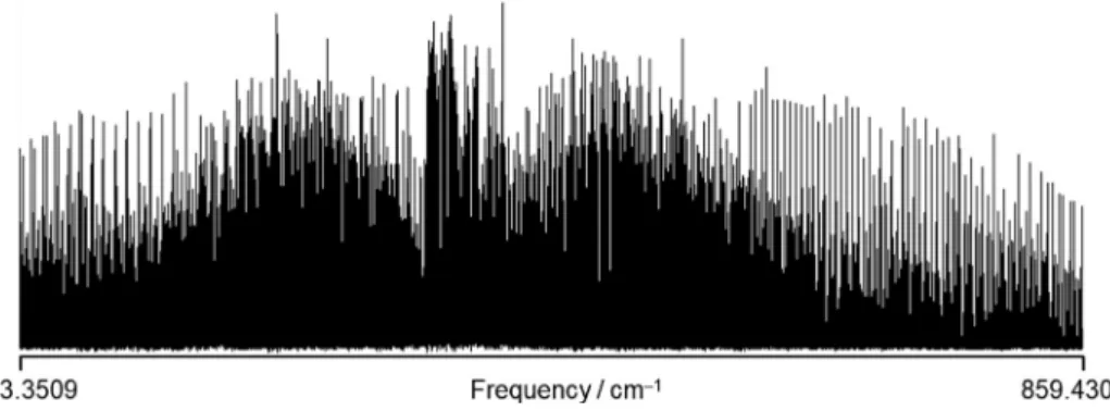 Fig. 13 visualizes the energies of inversion-torsional states of methylamine. The inversion state could interact with three states:
