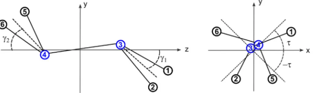 Fig. 17. The inversion coordinates c 1 and c 2 , the torsional coordinate s , and the molecular axis system of hydrazine.