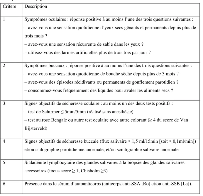 Tableau 1A. Critères de classification diagnostiques de l’American-European Consensus Group (AECG) pour le  syndrome de Sjögren  [[10]] 