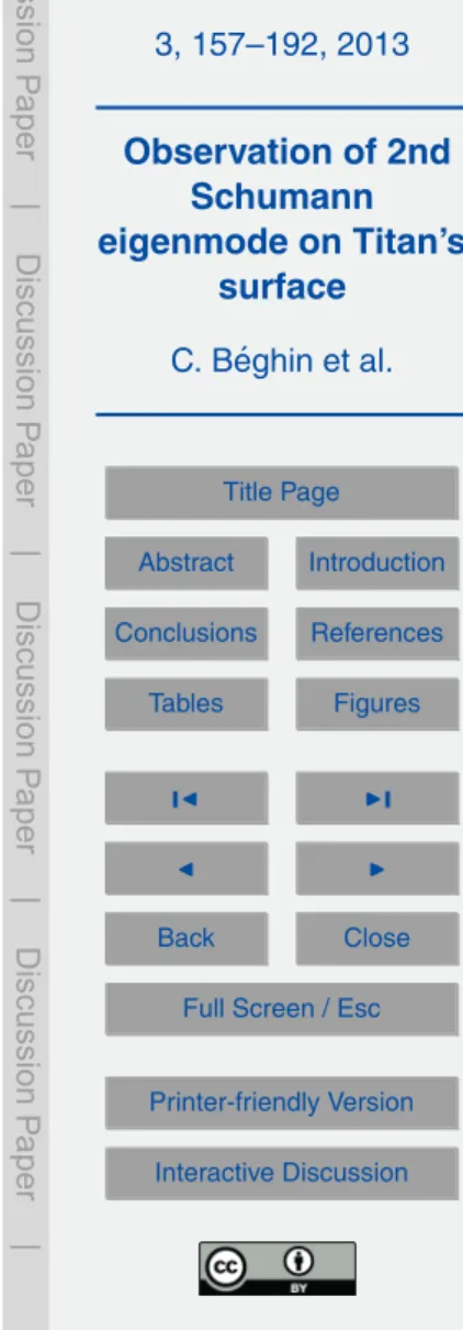 Fig. 3. Frequency distribution of two ELF data sequences with the SNR of bin 36 respectively larger (left panel), and smaller than 1 (right panel)