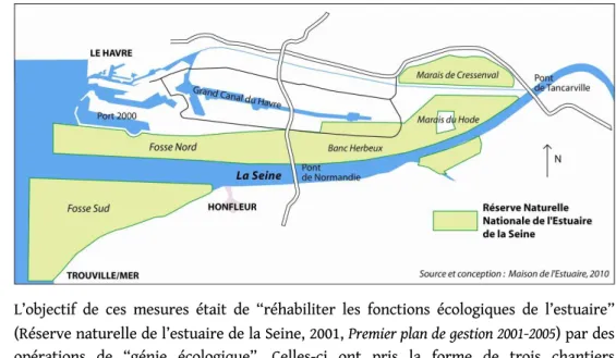 Figure 3. Les grands projets d’aménagement dans l’estuaire de la Seine.