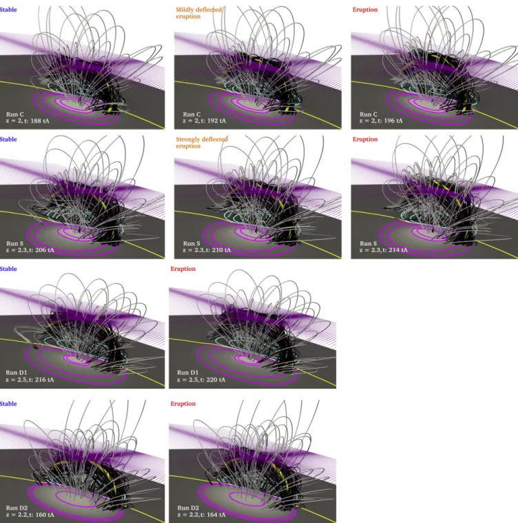 Figure 6. Snapshots around the time of the instability onset for “Run C,” “Run S,” “Run D1,” and “Run D2” (ﬁrst, second, third, and fourth row, respectively)